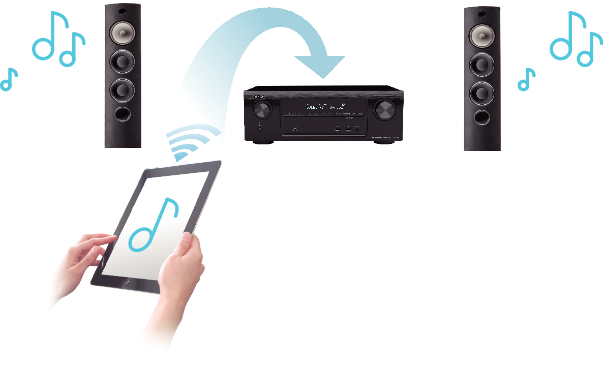 Feature5 AVR-X1100WE2